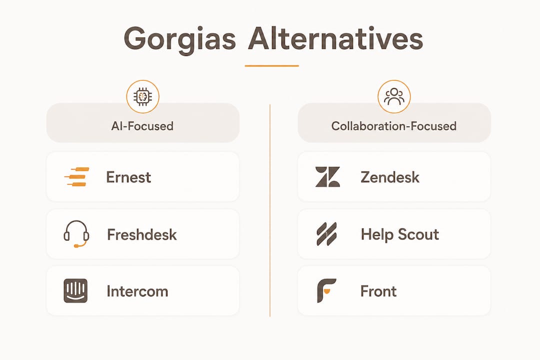 Infographic comparing ecommerce support platforms by focus category