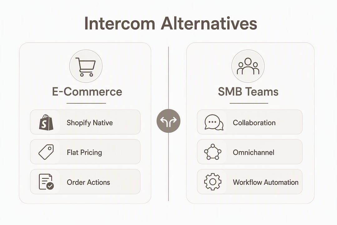 Infographic comparing e-commerce and SMB team intercom alternatives