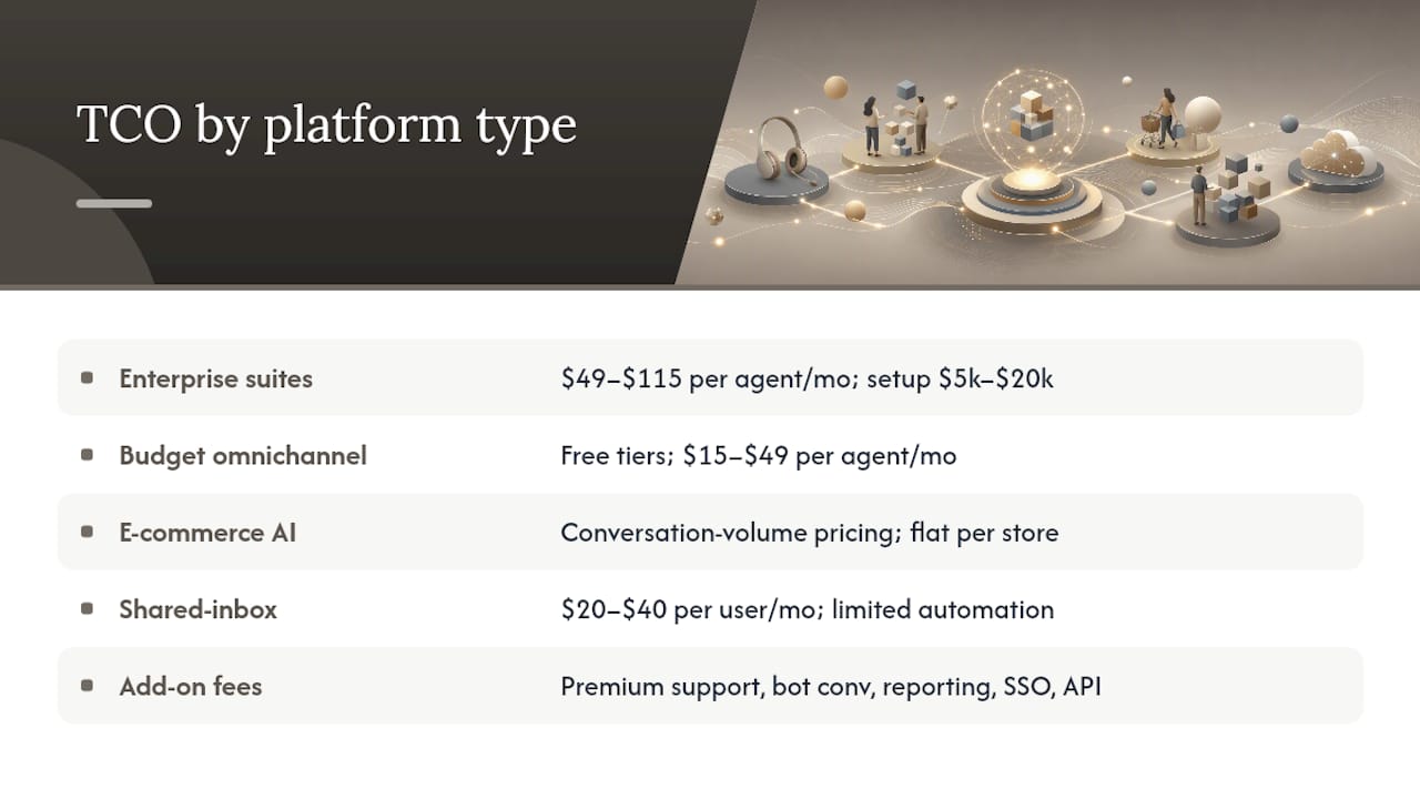 What does total cost of ownership actually look like? — overview diagram